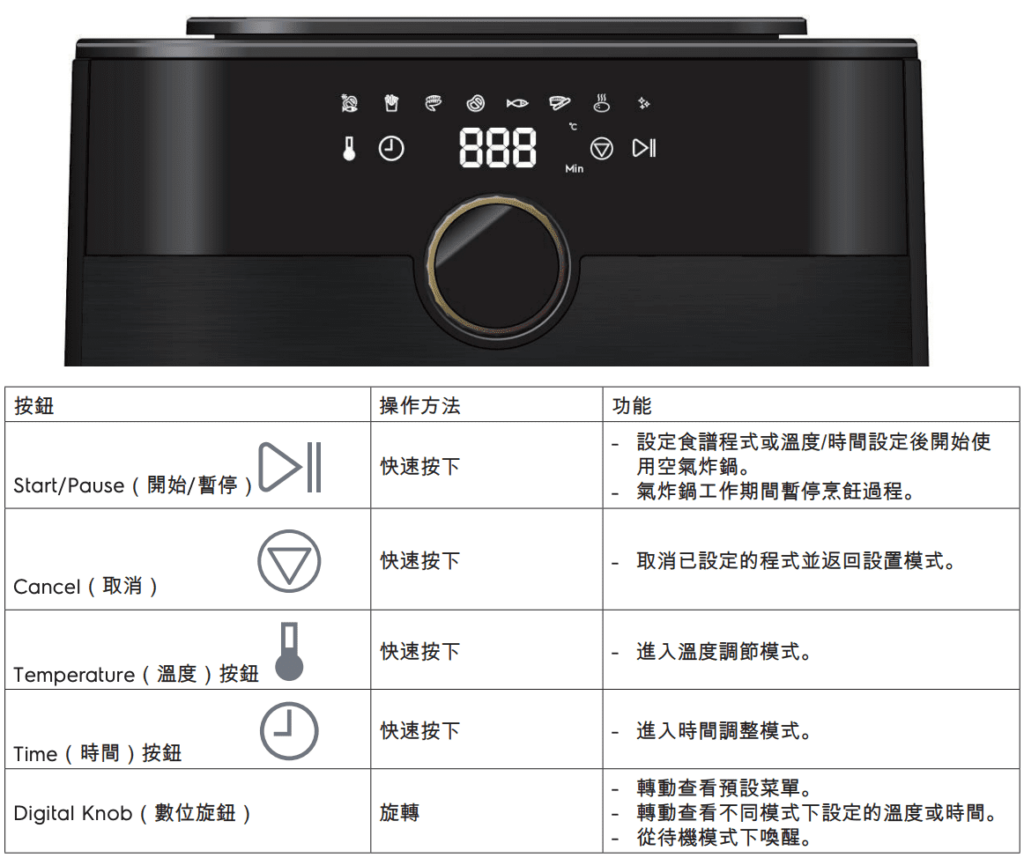 伊萊克斯氣炸鍋缺點-5L健康氣炸鍋 ptt/Dcard 評價 10 伊萊克斯 5公升氣炸鍋 操作介面說明
