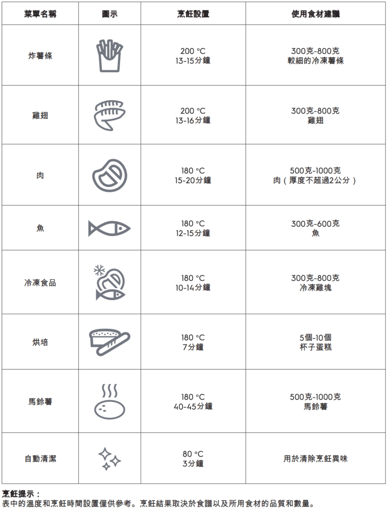 伊萊克斯氣炸鍋缺點-5L健康氣炸鍋 ptt/Dcard 評價 7 伊萊克斯 5公升氣炸鍋 預設食譜